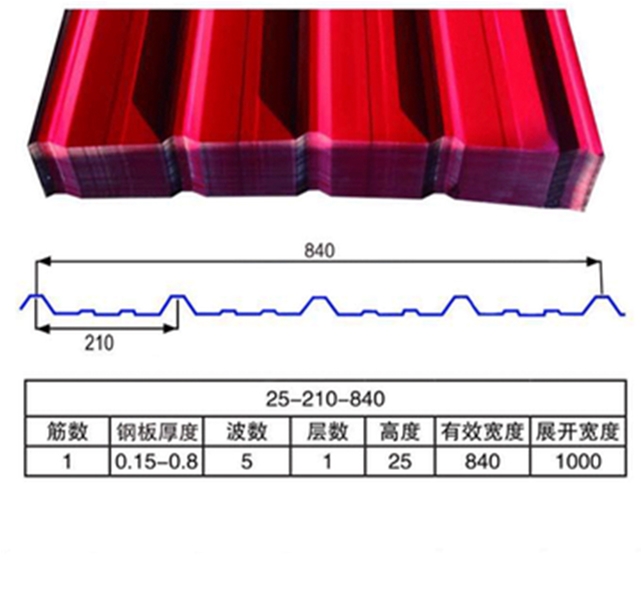 840型彩钢瓦