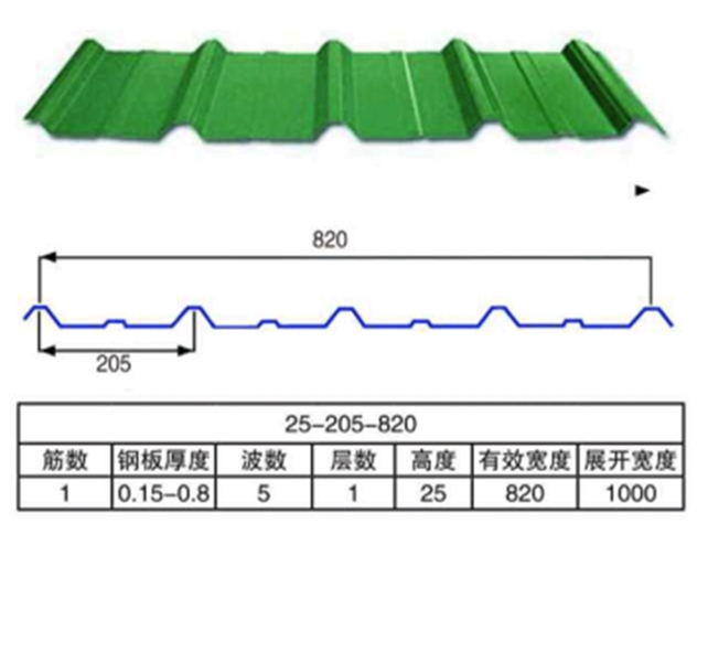 820型彩钢瓦