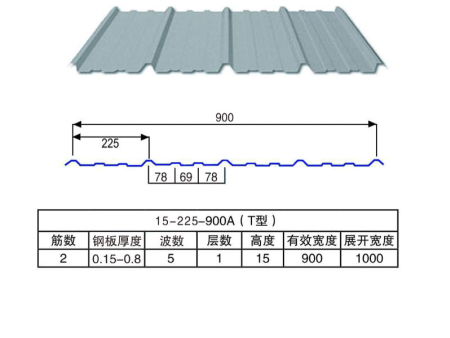 900A（T型）彩钢瓦